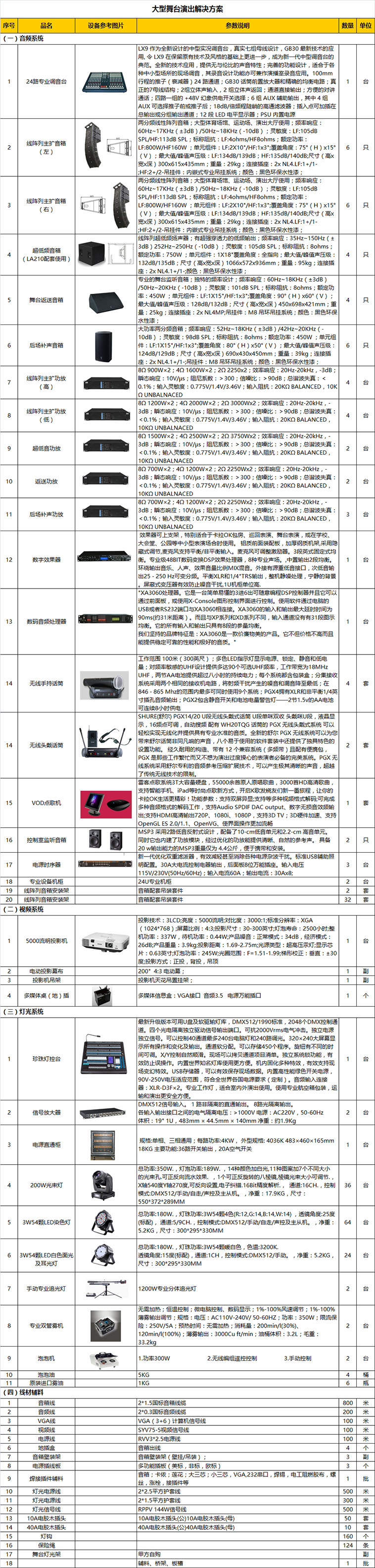 大型舞台活动解决方案物料明细图