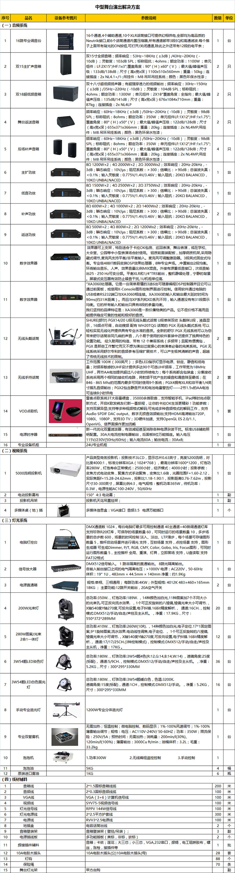 中型舞台音响配置明细图